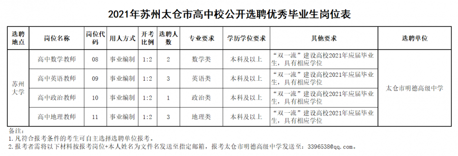 太仓市明德高级中学2021年公开选聘第二批