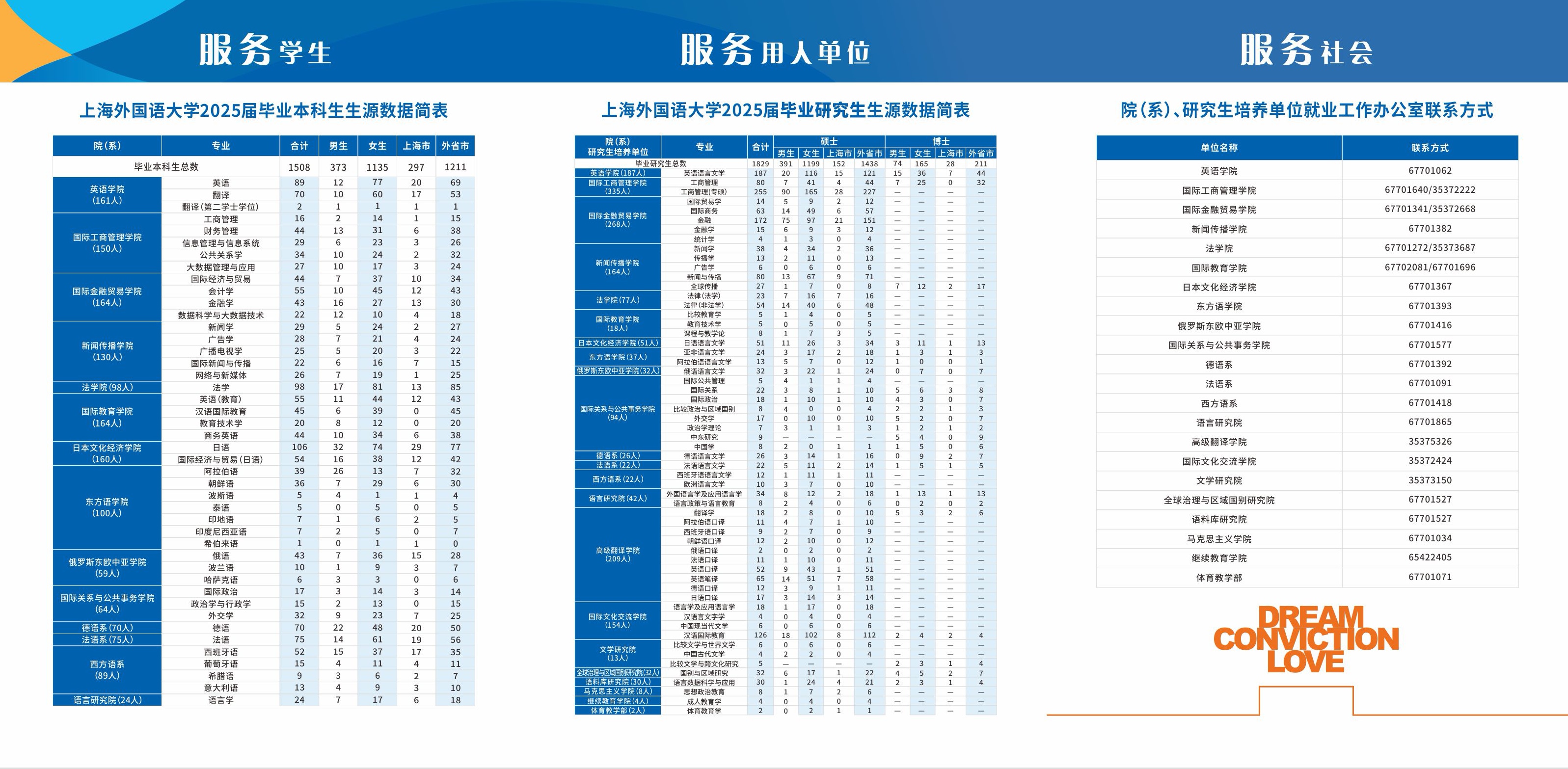 【上海外国语大学】2025届毕业生生源信息及相关院系联系方式.jpg